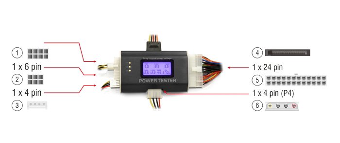 DELOCK tester τροφοδοτικού PC 18159, 3.3V/5V/12V, ATX/BTX/ITX - Image 3
