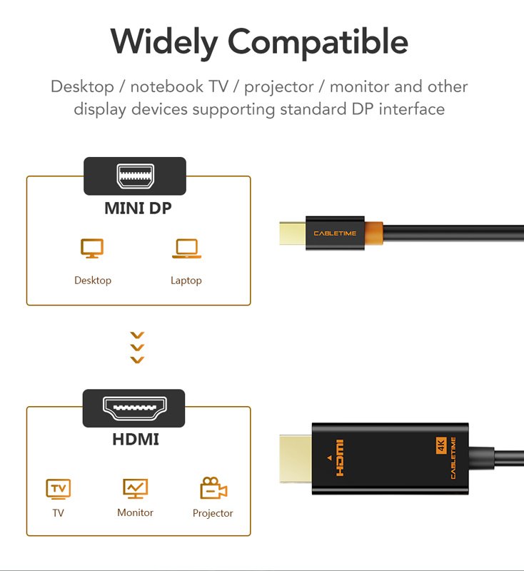 CABLETIME καλώδιο mini DisplayPort σε HDMI CT-AV588-03G4K, 4K/30Hz, 1.8m, μαύρο - Image 4