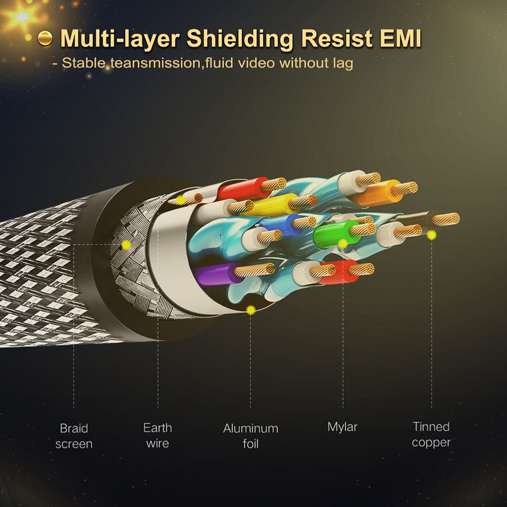 CABLETIME καλώδιο HDMI AV540-USHEAAG με Ethernet, slim, 4K/60Hz, 18 Gbps, 1.8m, μπλε - Image 6