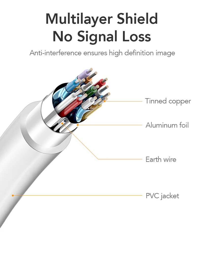 CABLETIME καλώδιο mini DisplayPort σε HDMI CT-AV588-03G4K, 4K/30Hz, 1m, λευκό - Image 4