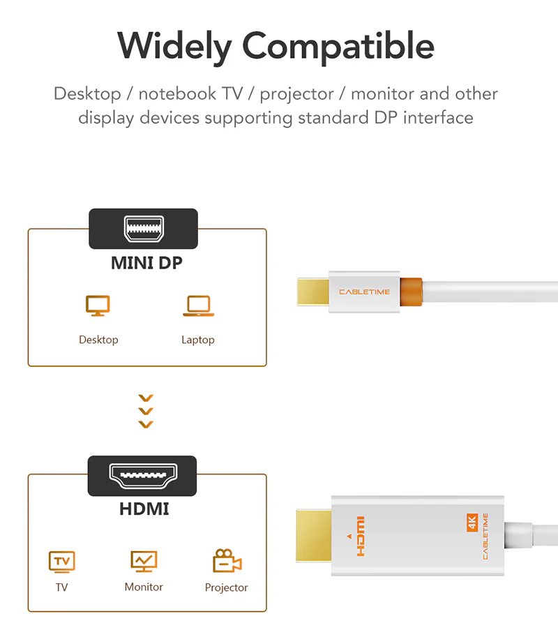 CABLETIME καλώδιο mini DisplayPort σε HDMI CT-AV588-03G4K, 4K/30Hz, 1m, λευκό - Image 7