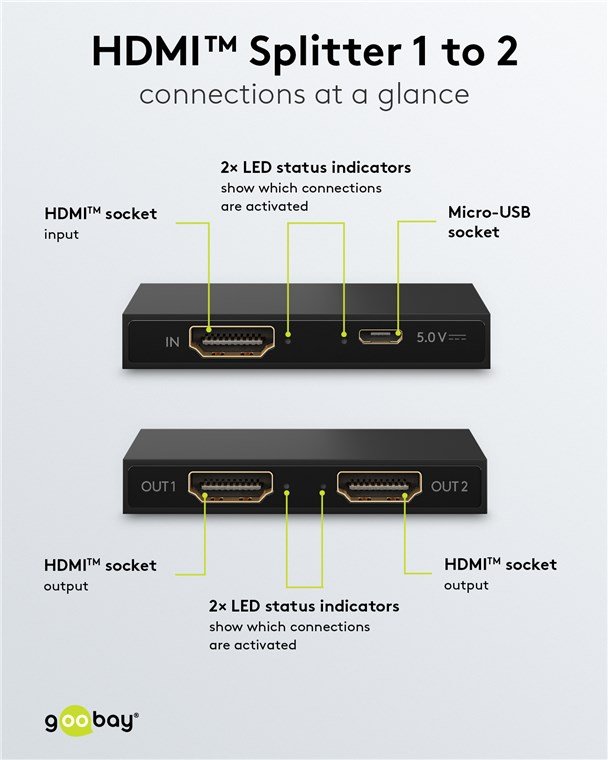 GOOBAY HDMI splitter 58480, 2 σε 1, 4K/30Hz, μαύρο - Image 5