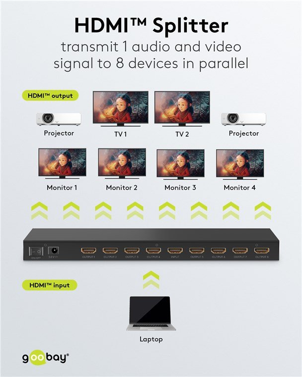 GOOBAY HDMI splitter 58484, 8 σε 1, 4K/60Hz, μαύρο - Image 2