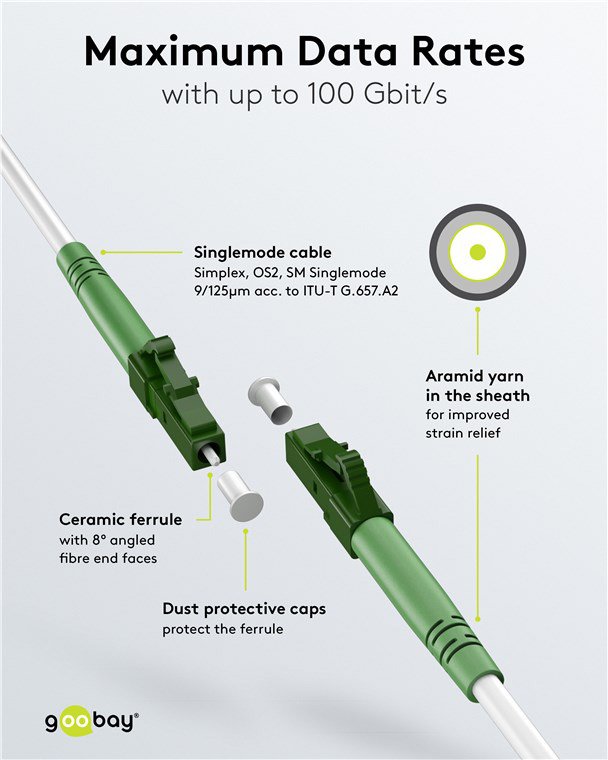 GOOBAY καλώδιο οπτικής ίνας LC-APC 59587, Singlemode OS2, 5m, λευκό - Image 2