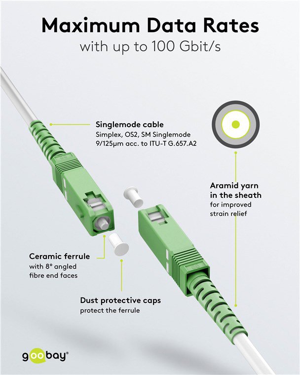 GOOBAY καλώδιο οπτικής ίνας SC-APC 59604, Singlemode OS2, 20m, λευκό - Image 3
