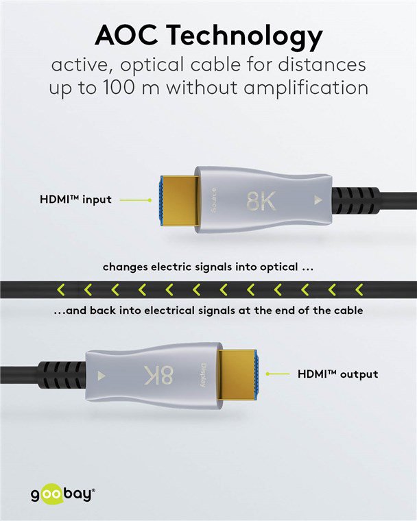 GOOBAY καλώδιο HDMI 2.1 65558 με Ethernet, 8K/60Hz, 48 Gbps, 10m, μαύρο - Image 4
