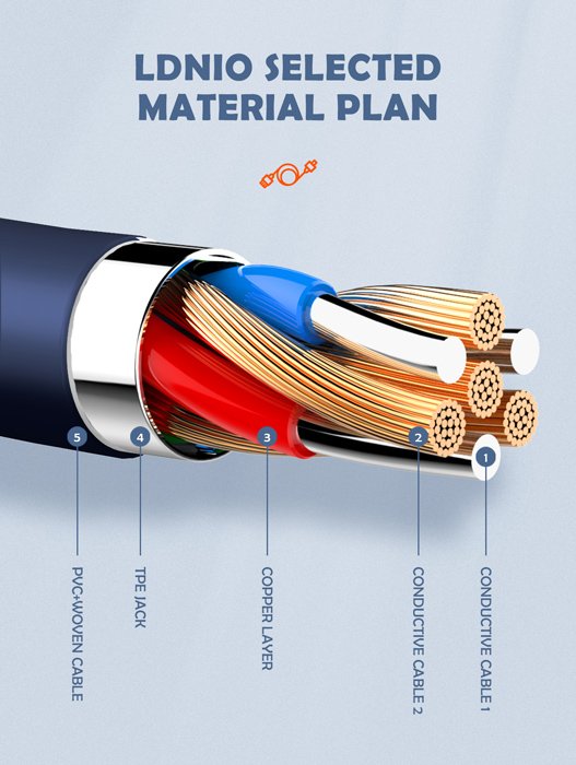 LDNIO καλώδιο USB-C σε USB LS802, 30W, 2m, λευκό - Image 5
