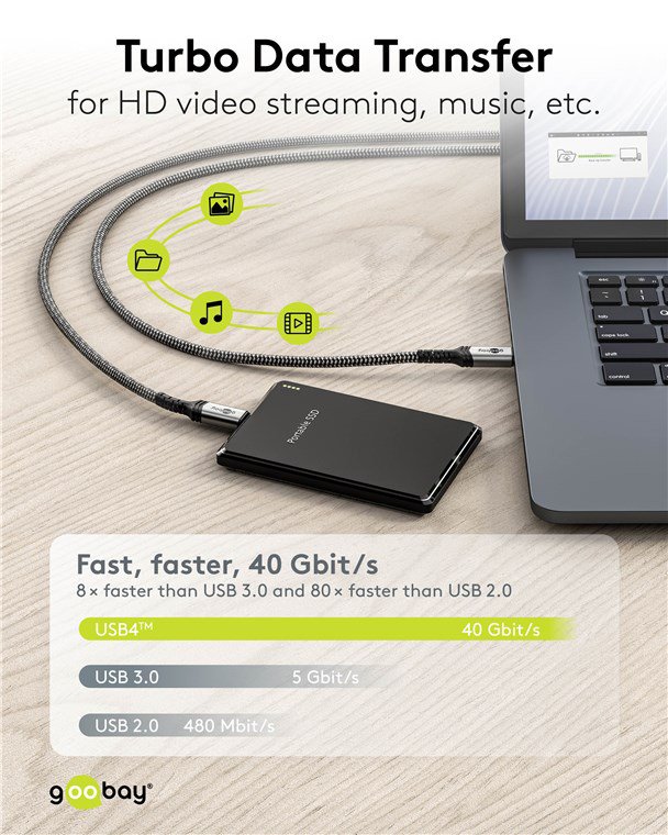 GOOBAY καλώδιο USB-C 74212, USB4, 240W, 40Gbps, 8K/60Hz, 1.5m, γκρι - Image 3