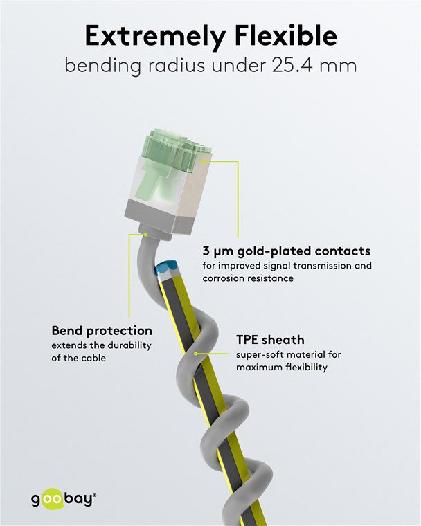 GOOBAY καλώδιο δικτύου 74345, CAT 8.1 U/FTP, ultra slim, copper, 40Gbps, 0.50m, γκρι - Image 5