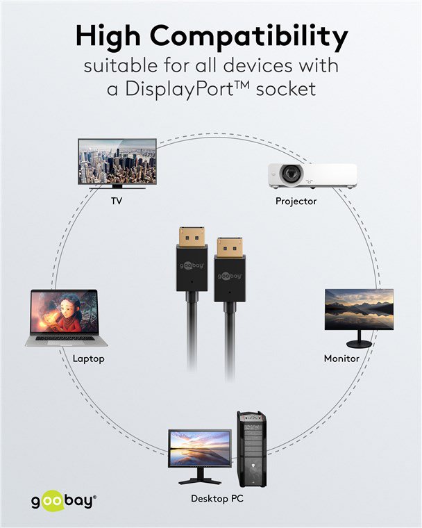 GOOBAY καλώδιο DisplayPort 77443, 8K/120Hz, 40 Gbps, 2m, μαύρο - Image 7