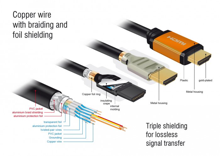 DELOCK καλώδιο HDMI 85729, 8K/60Hz, 48 Gbps, eARC, HDR, 2m, μαύρο - Image 3