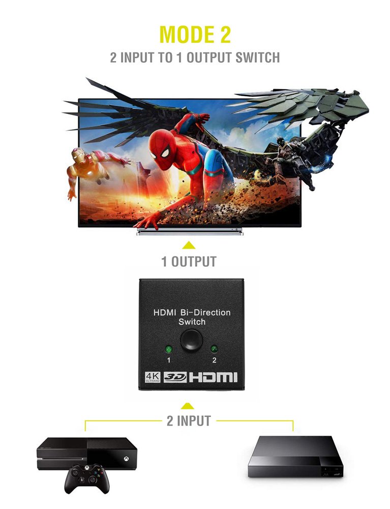 POWERTECH HDMI switch CAB-H112, 2 σε 1, 4K, bidirectional, μαύρο - Image 3