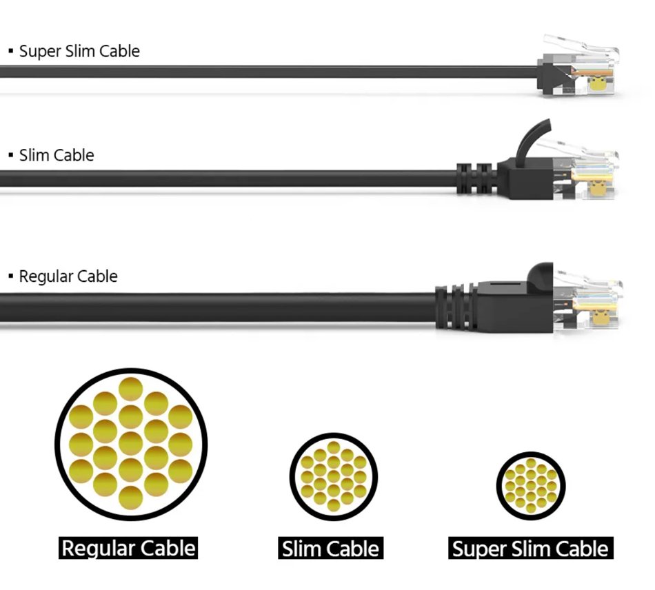 POWERTECH καλώδιο δικτύου CAB-N433, Cat 6A U/UTP, ultra slim, copper, 500MHz, 3m, μαύρο - Image 2