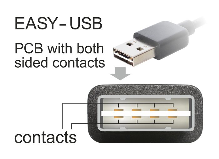POWERTECH καλώδιο USB σε USB Micro CAB-U132, 90°, Easy USB, 0.5m, μαύρο - Image 3