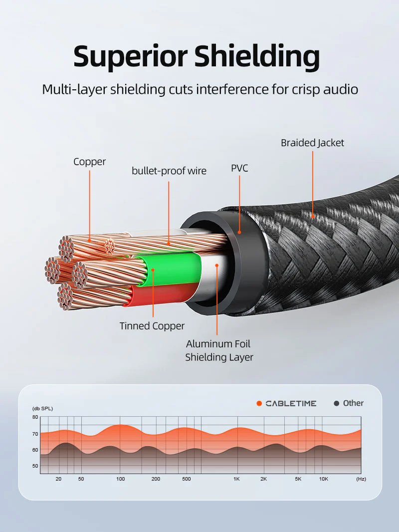 CABLETIME καλώδιο ήχου 3.5mm CT-AM35M, gold plated, 0.5m, μαύρο - Image 5