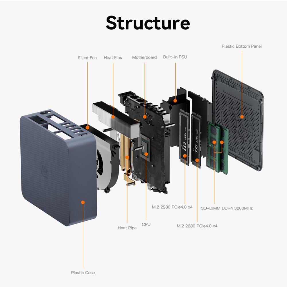 BEELINK mini PC EQi12-D4, Intel i3-1220P, 16GB, 500GB M.2, Windows 11 Pro - Image 8