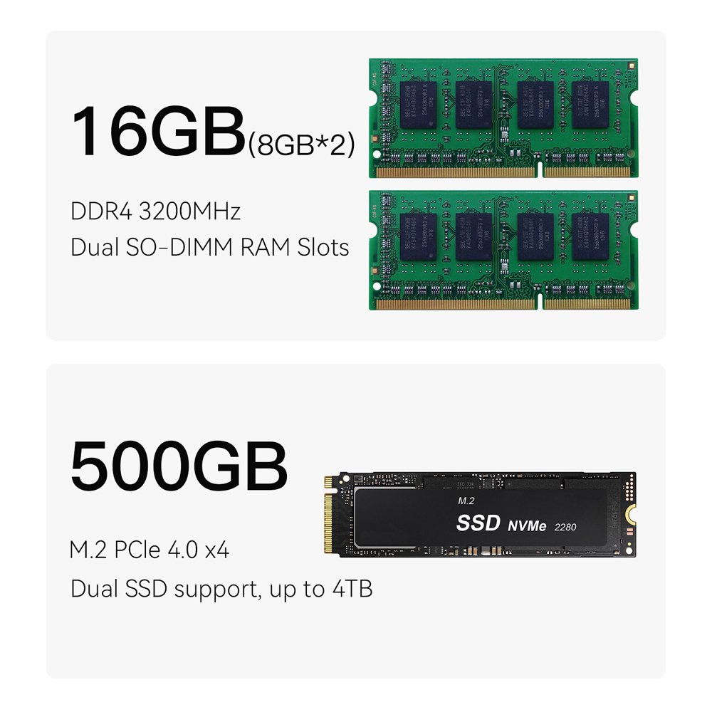 BEELINK mini PC EQi12-D4, Intel i3-1220P, 16GB, 500GB M.2, Windows 11 Pro - Image 18