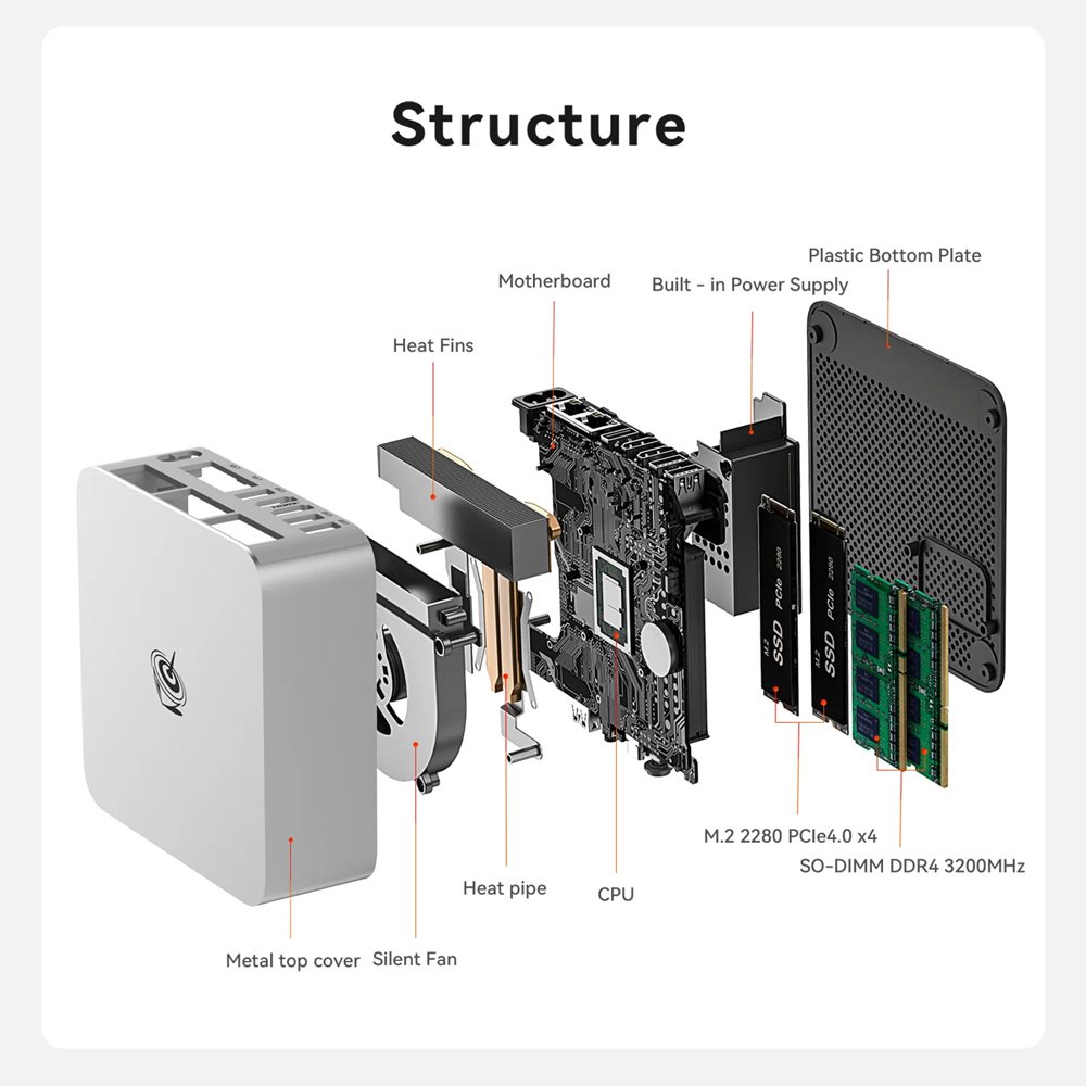 BEELINK mini PC EQi13 Pro, Intel i5-13500H, 32GB, 500GB M.2, Windows 11 Pro - Image 6