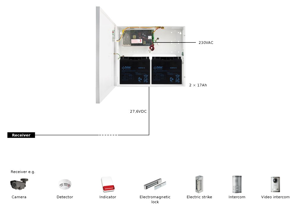 PULSAR τροφοδοτικό HPSB3524C, 27.6V 3A - Image 2