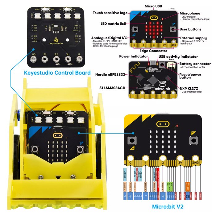 KEYESTUDIO desk bit mini car KS4026, για Micrο:bit STEM - Image 4