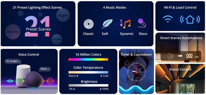 SONOFF smart LED καλωδιοταινία L3, RGB, Wi-Fi & Bluetooth, 5m - Image 3