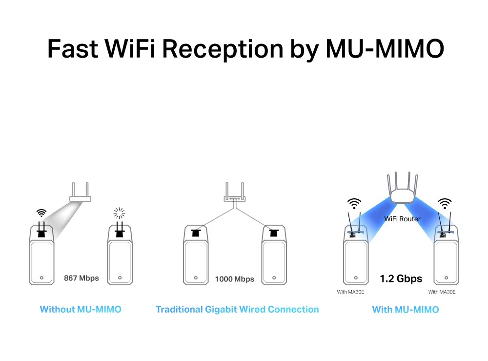 MERCUSYS κάρτα δικτύου WiFi & Bluetooth MA30E, AC1200, PCIe, Ver 1.0 - Image 4