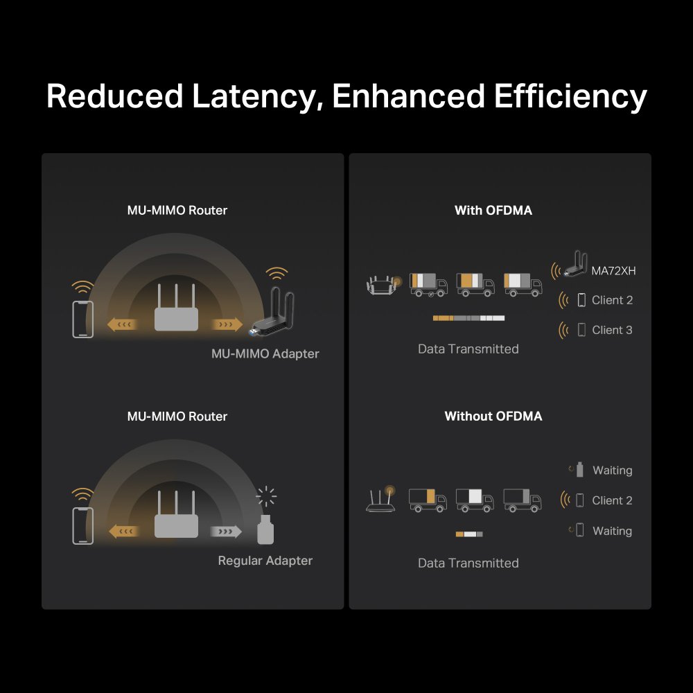MERCUSYS ασύρματος USB αντάπτορας δικτύου MA72XH, AX1800, Dual Band, V.1.0 - Image 4