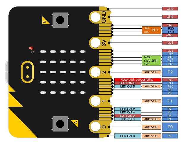 KEYESTUDIO Micro:bit V2.0 board MB0103 - Image 2