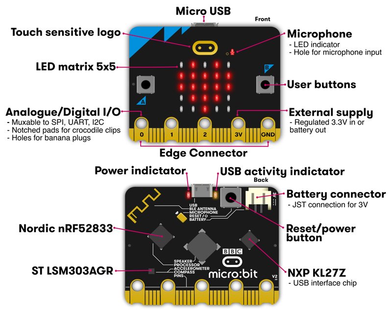 KEYESTUDIO Micro:bit V2.0 board MB0103 - Image 3