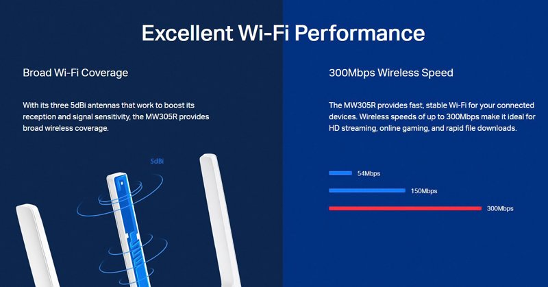 MERCUSYS Wireless N Router MW305R, 300Mbps, 4x 10/100Mbps, Ver. 2 - Image 6