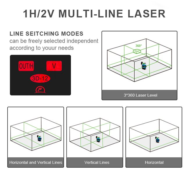 NOYAFA γραμμικό αλφάδι laser NF-112G, με πράσινη δέσμη 12 ακτίνων 3D - Image 12