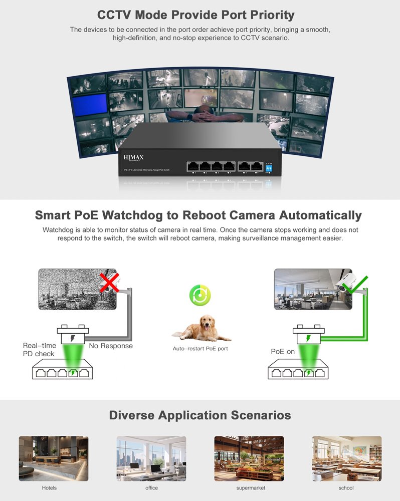 HIMAX PoE switch PS1402E-L, 4x Ethernet PoE & 2x Ethernet θύρες, έως 100Mbps - Image 8