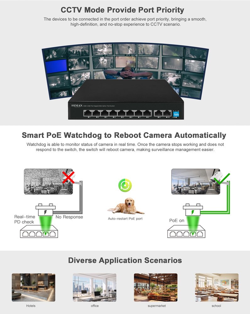 HIMAX PoE switch PS1802G, 8x Ethernet PoE & 2x Ethernet θύρες, έως 1000Mbps - Image 4
