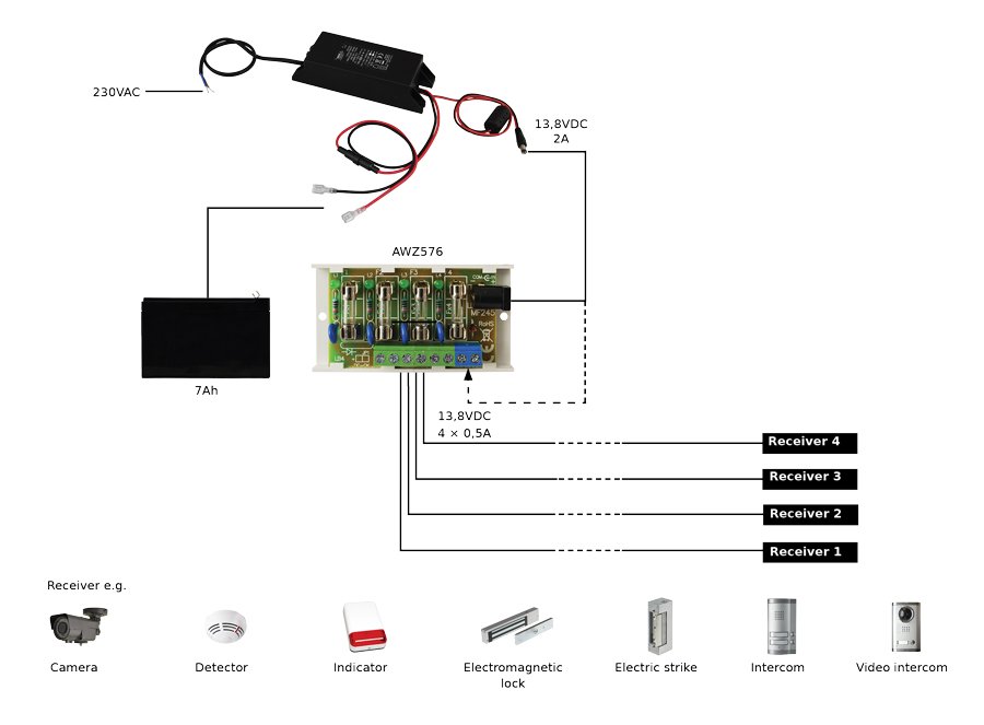 PULSAR τροφοδοτικό PSCLB13820, 13.8V 2A, IP67 - Image 2