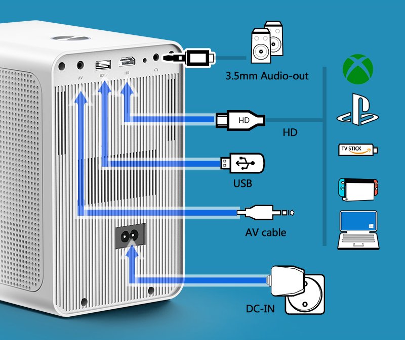 POWERTECH smart βιντεοπροβολέας PT-1306, 1080p, WiFi, 250 ANSI lumens, λευκός - Image 4