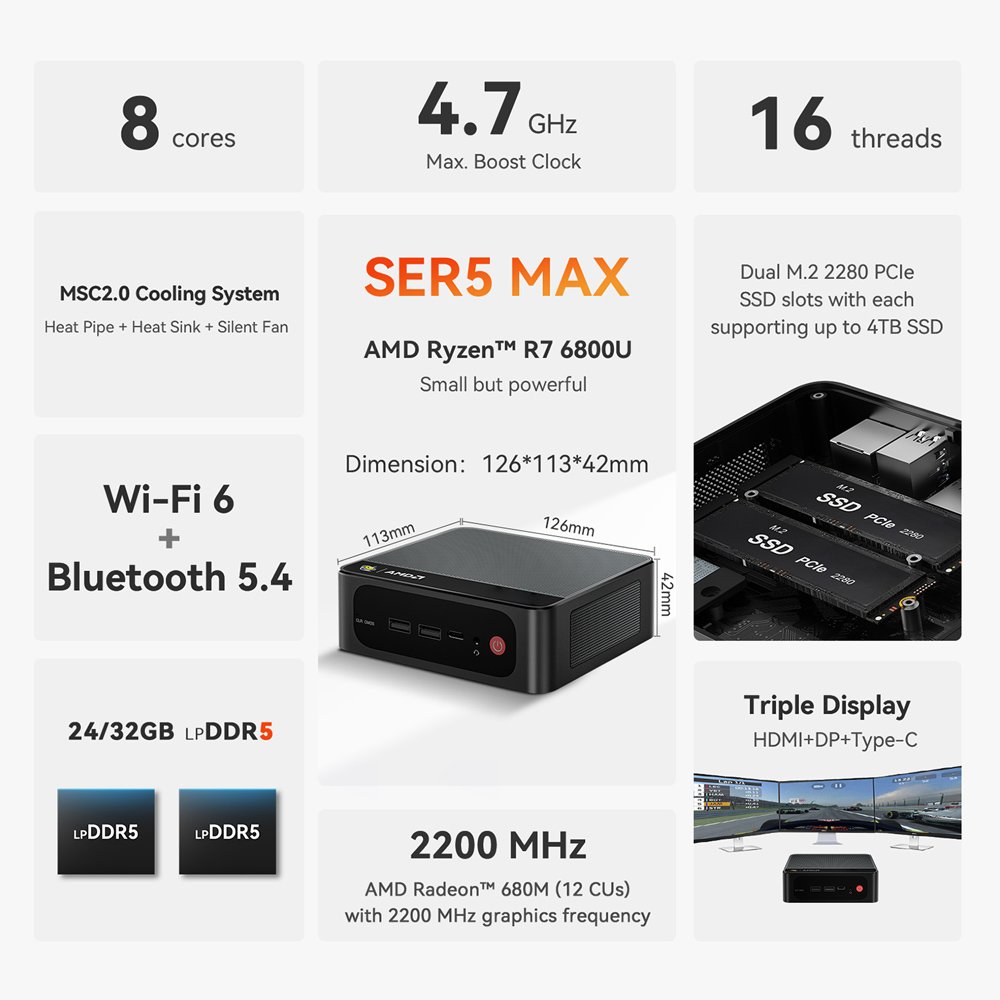 BEELINK mini PC SER5 Max, AMD 6800U, 24GB, 500GB M.2, Windows 11 Pro - Image 6