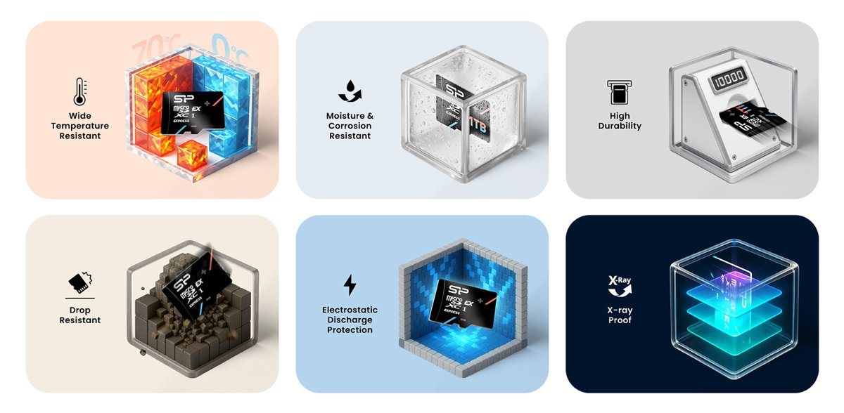 SILICON POWER κάρτα μνήμης microSDXC Express Hypera, 1TB, PCIe Gen 3x1, C10 UHS-I U3 A1 V30 - Image 4