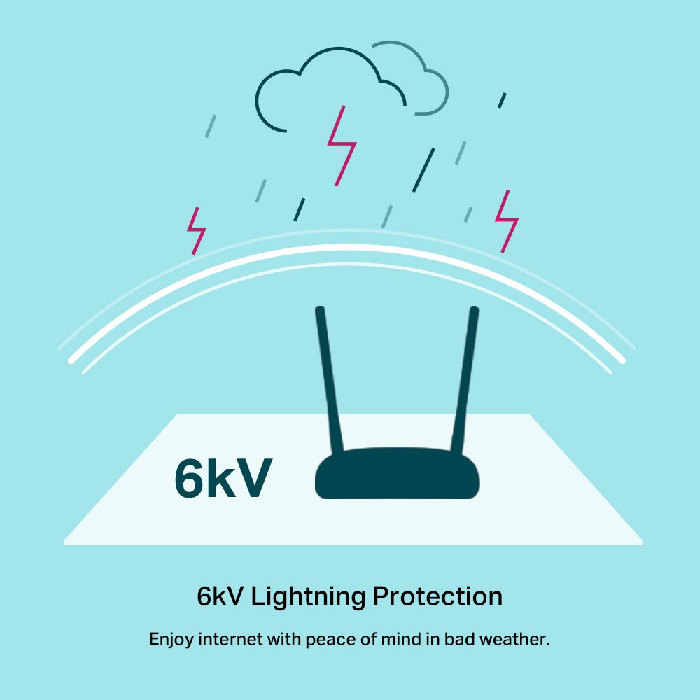 TP-LINK Wireless N Modem Router TD-W9970, 300Mbps, VDSL/ADSL, Ver. 4.0 - Image 5