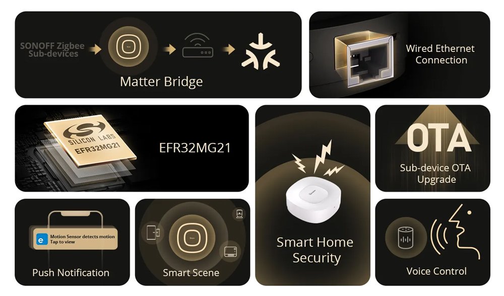 SONOFF smart hub ZBBRIDGE-U, ZigBee, WiFi, λευκό - Image 8