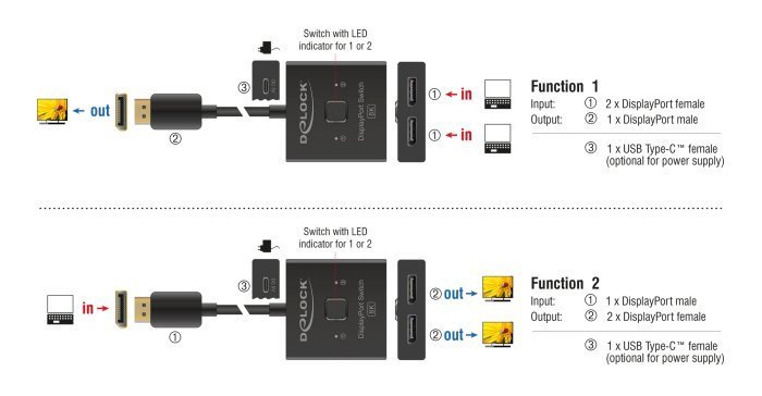 DELOCK DisplayPort switch , 2 σε 1, bidirectional, 8K/30Hz, μαύρο 6857 - Image 2