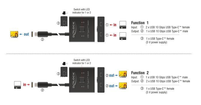 USB-C switch, 2 se 1 bidirectional, 10Gbps, 8K, 100W, mayro 7107 USB-C Switch 2
