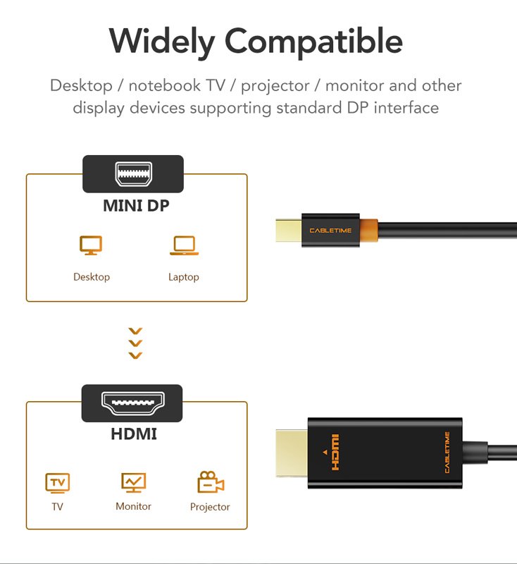 CABLETIME καλώδιο mini DisplayPort σε HDMI CT-AV88-03G, 1080p/60Hz, 1.8m, μαύρο 7419 - Image 3
