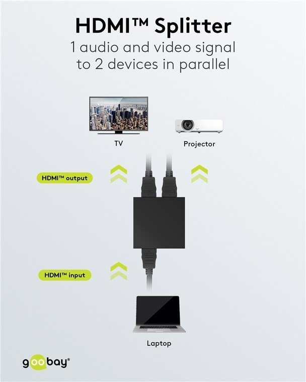 HDMI splitter, 2 se 1, 4K/30Hz, mayro 4884 HDMI Splitter 2