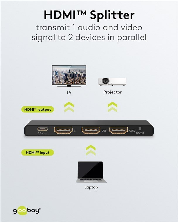 HDMI splitter, 1-in se 2-out, 4K/60Hz, mayro 4883 HDMI Splitter 2