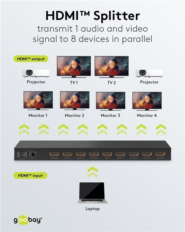 HDMI splitter, 8 se 1, 4K/60Hz, mayro 4887 HDMI Splitter 2
