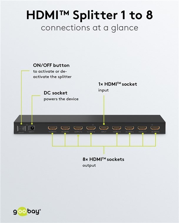 HDMI splitter, 8 se 1, 4K/60Hz, mayro 4887 HDMI Splitter 5