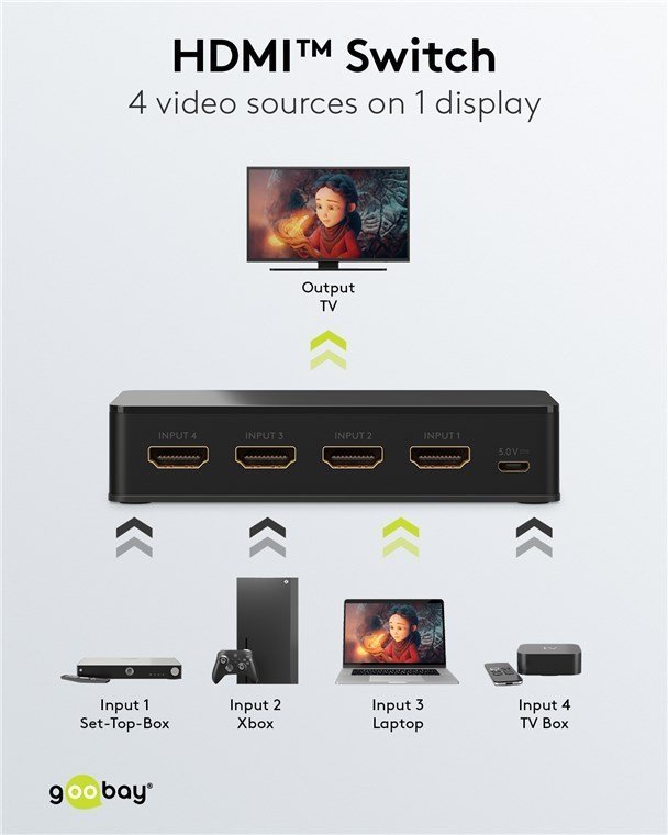 HDMI switch me tilecheiristirio, 4 se 1, 4K/60Hz, mayro 4885 HDMI Switch 2