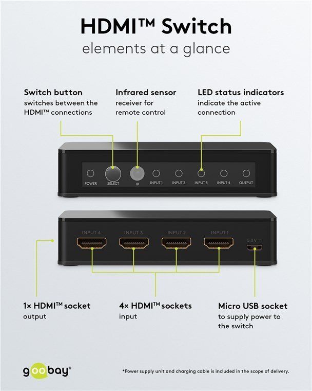 HDMI switch me tilecheiristirio, 4 se 1, 4K/60Hz, mayro 4885 HDMI Switch 4