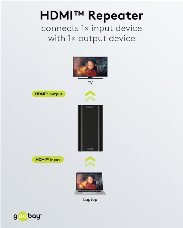 HDMI repeater, 4K/30Hz eos 30m, 1080p 3D eos 40m, mayro 4875 Repeater 2