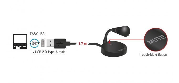 DELOCK USB μικρόφωνο με βάση και mute button 895 - Image 2